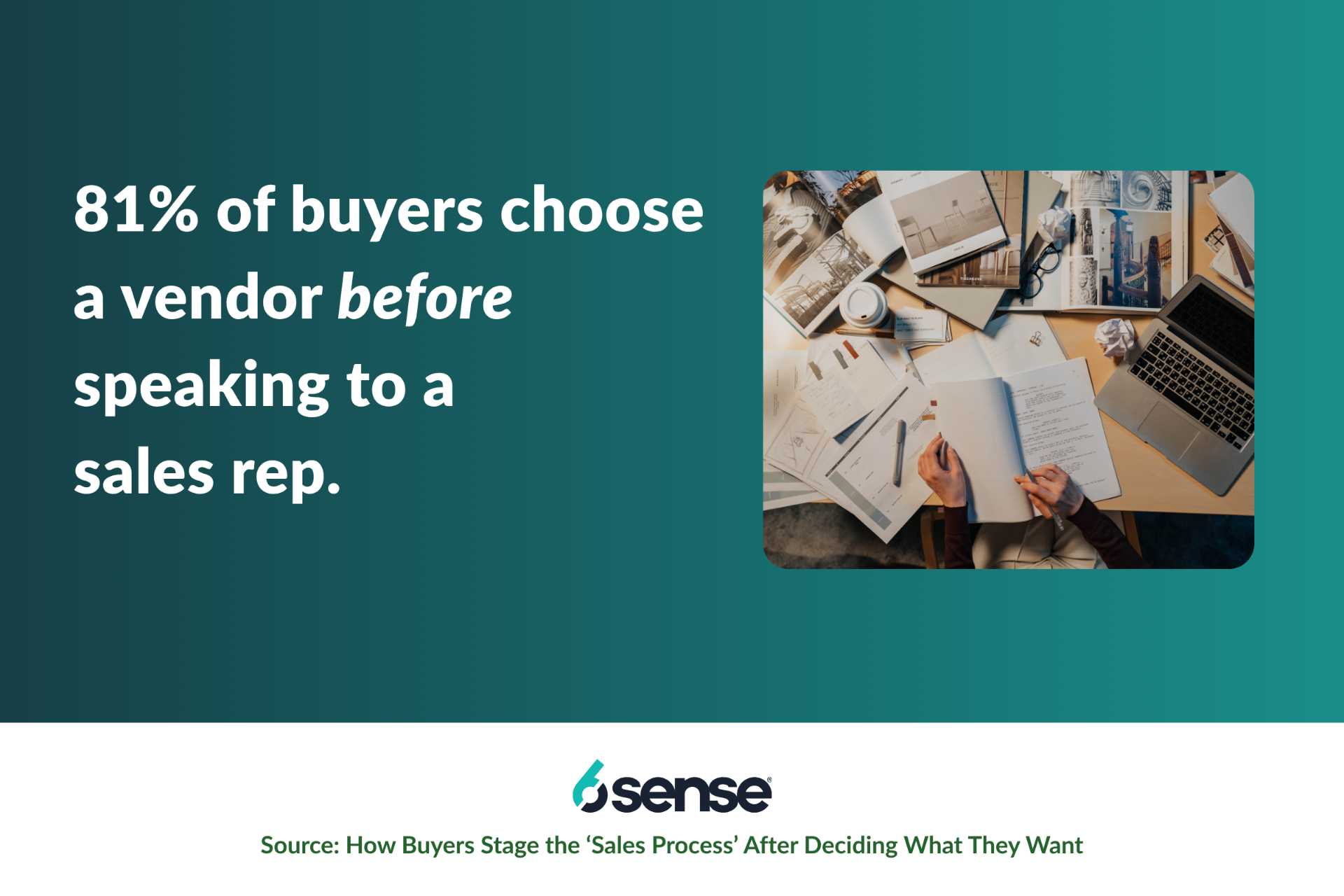 81% of buyers choose a vendor before speaking to a sales rep — Source: 6sense, How Buyers Stage the Sales Process After Deciding What They Want