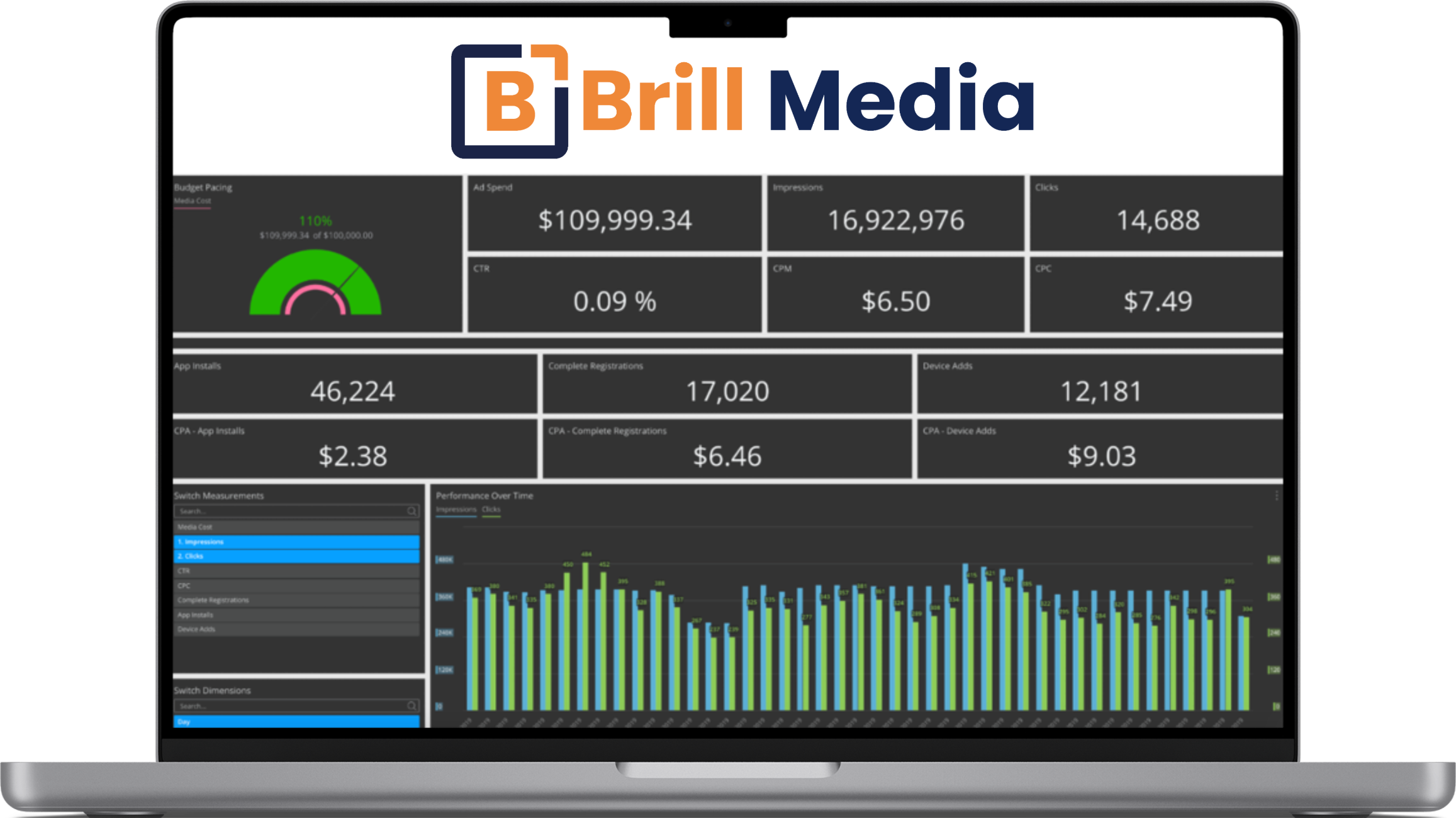 Brill Media live campaign dashboard on a laptop — impressions, clicks, conversions, and spend
